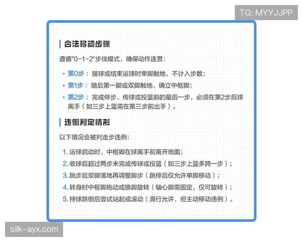 篮球持球启动规则详解：怎样算走步违例？