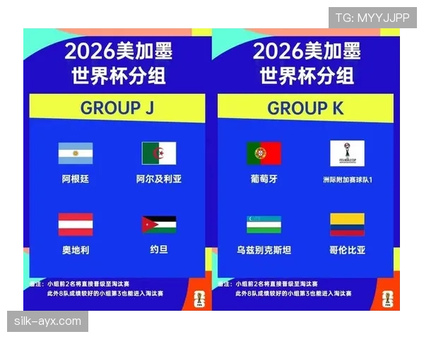 2026世界杯小组赛出线规则图解 2026世界杯小组赛出线规则图解