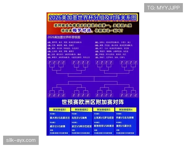 2026世界杯晋级顺位怎么算 2026世界杯晋级顺位怎么算
