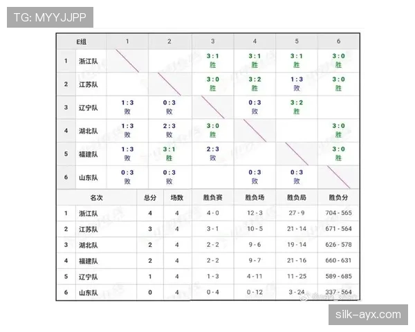 E组谁能成为小组第一? E组谁能成为小组第一?