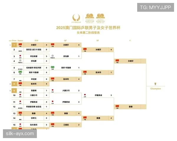 世界杯C组赛程正式公布,焦点大战即将上演